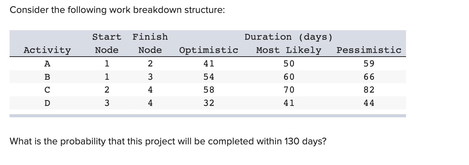 Please do not copy previous Chegg answers. I will