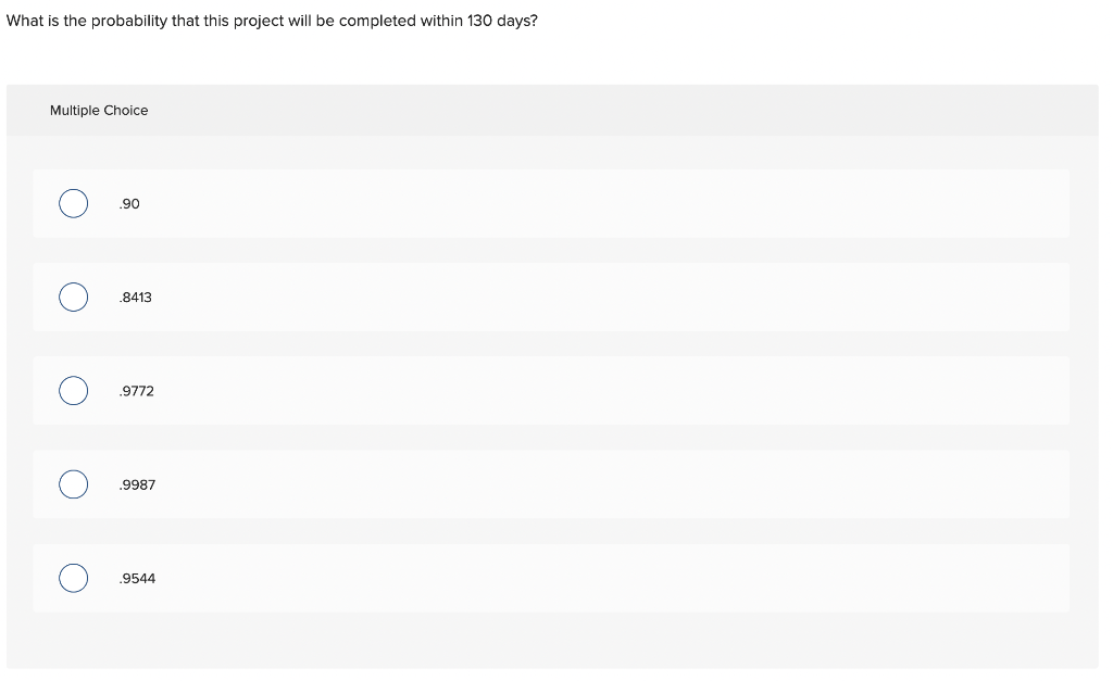 Please do not copy previous Chegg answers. I will