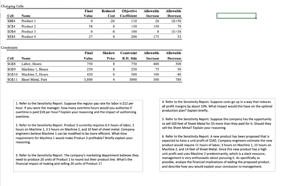 Analysis Sensitivity Changing Cells Final Value