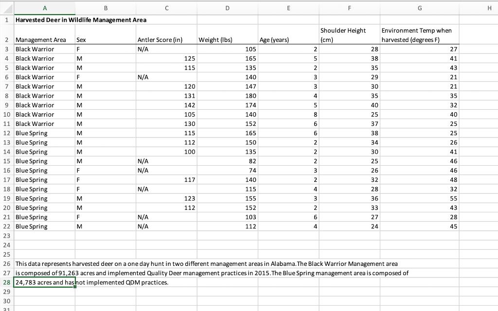 perform a descriptive analysis of the data,