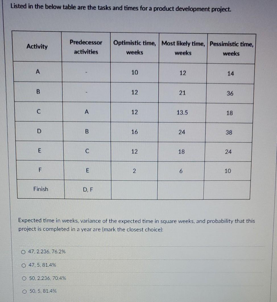please asap Listed in the below table are the