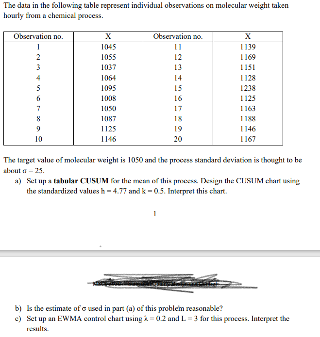 The data in the following table represent