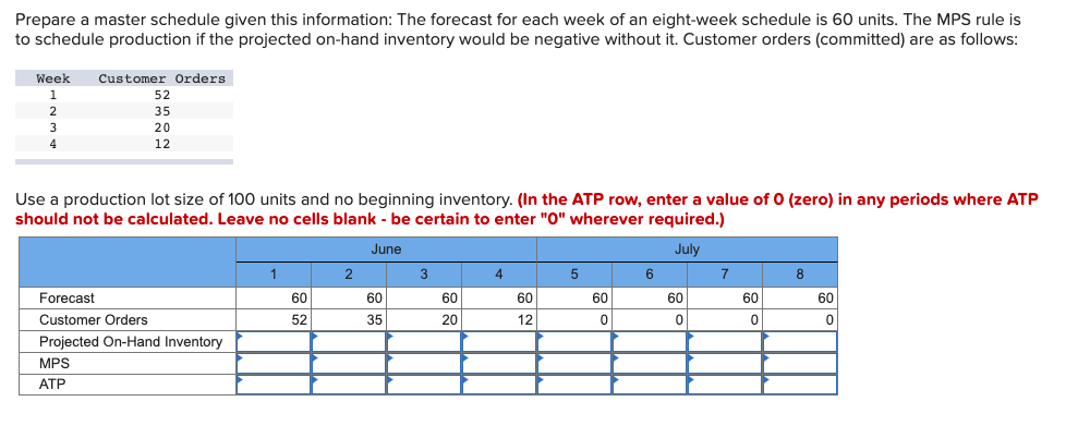 Prepare a master schedule given this information: