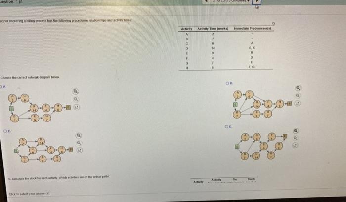 SUN 1 to prepare forcedence and Activity A