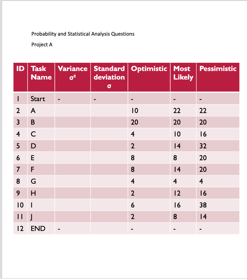 The project A project length is 55 days, and the