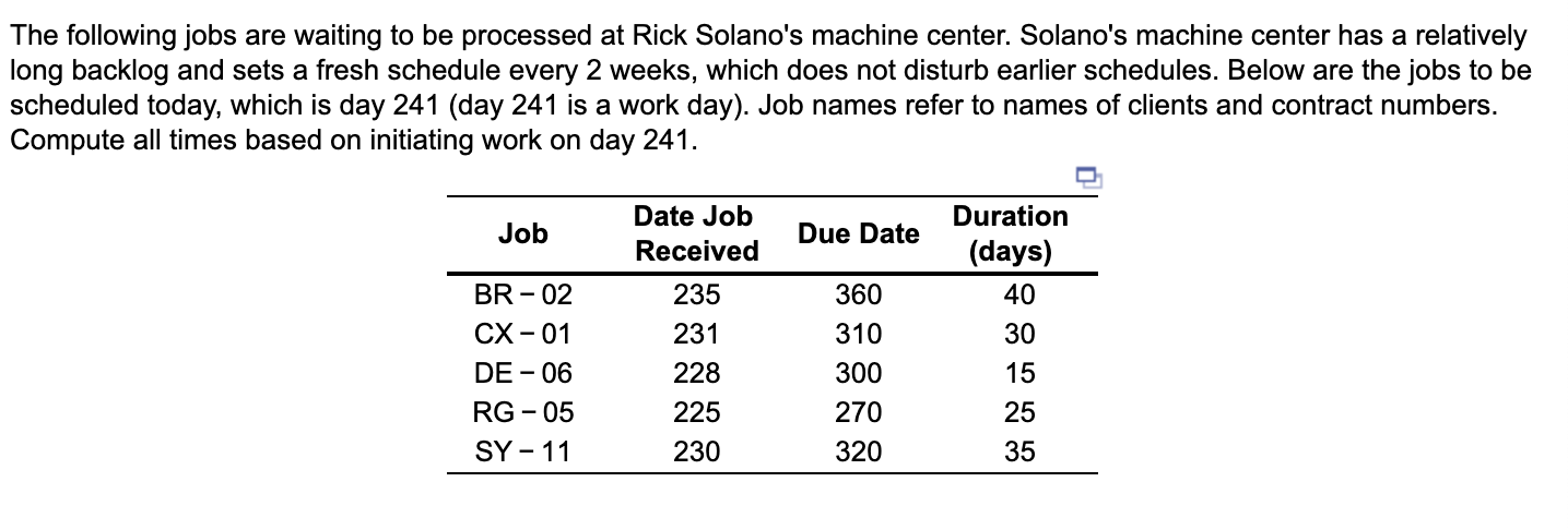 The following jobs are waiting to be processed at