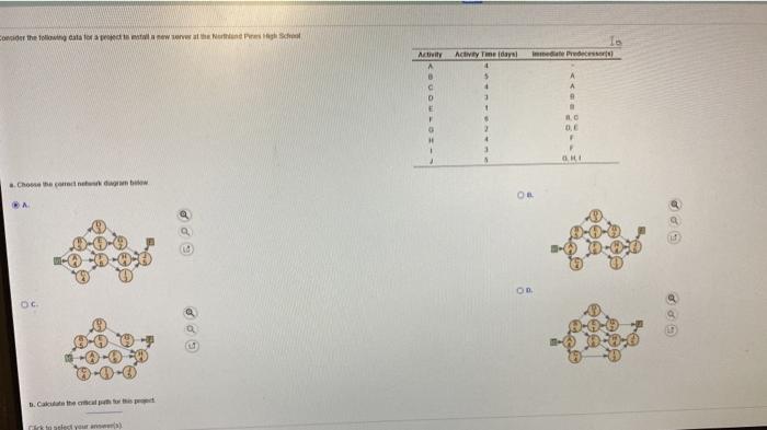 Consider the follow alors who Activity Tmedays