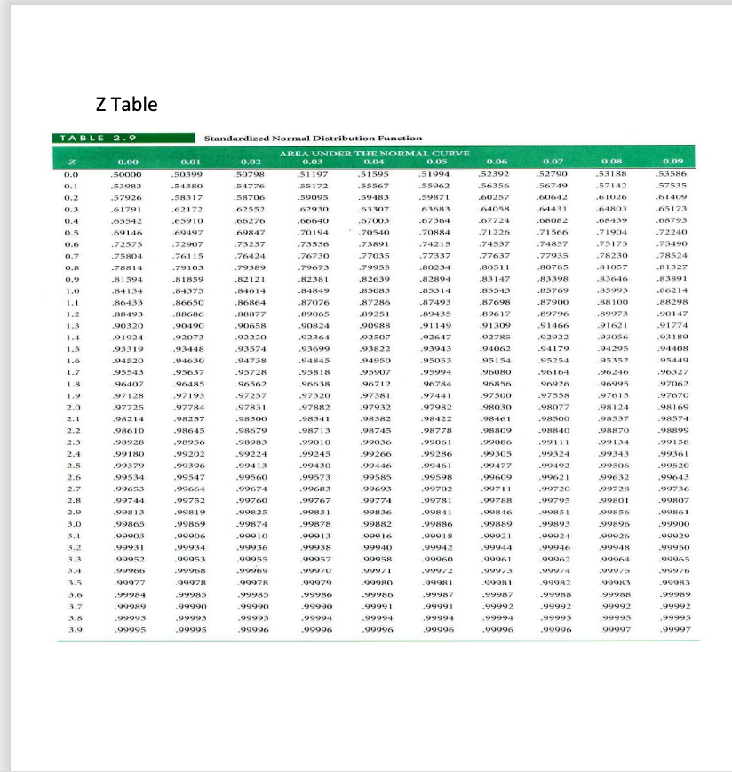 The project A project length is 55 days, and the