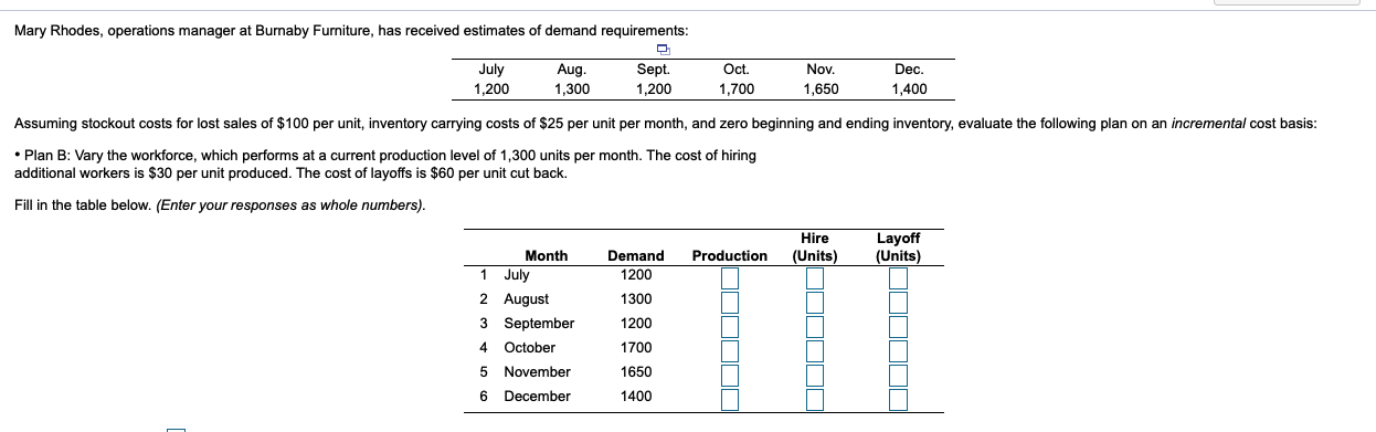 Mary Rhodes, operations manager at Burnaby