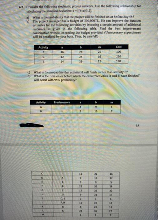 6.7 Consider the following stochastic project
