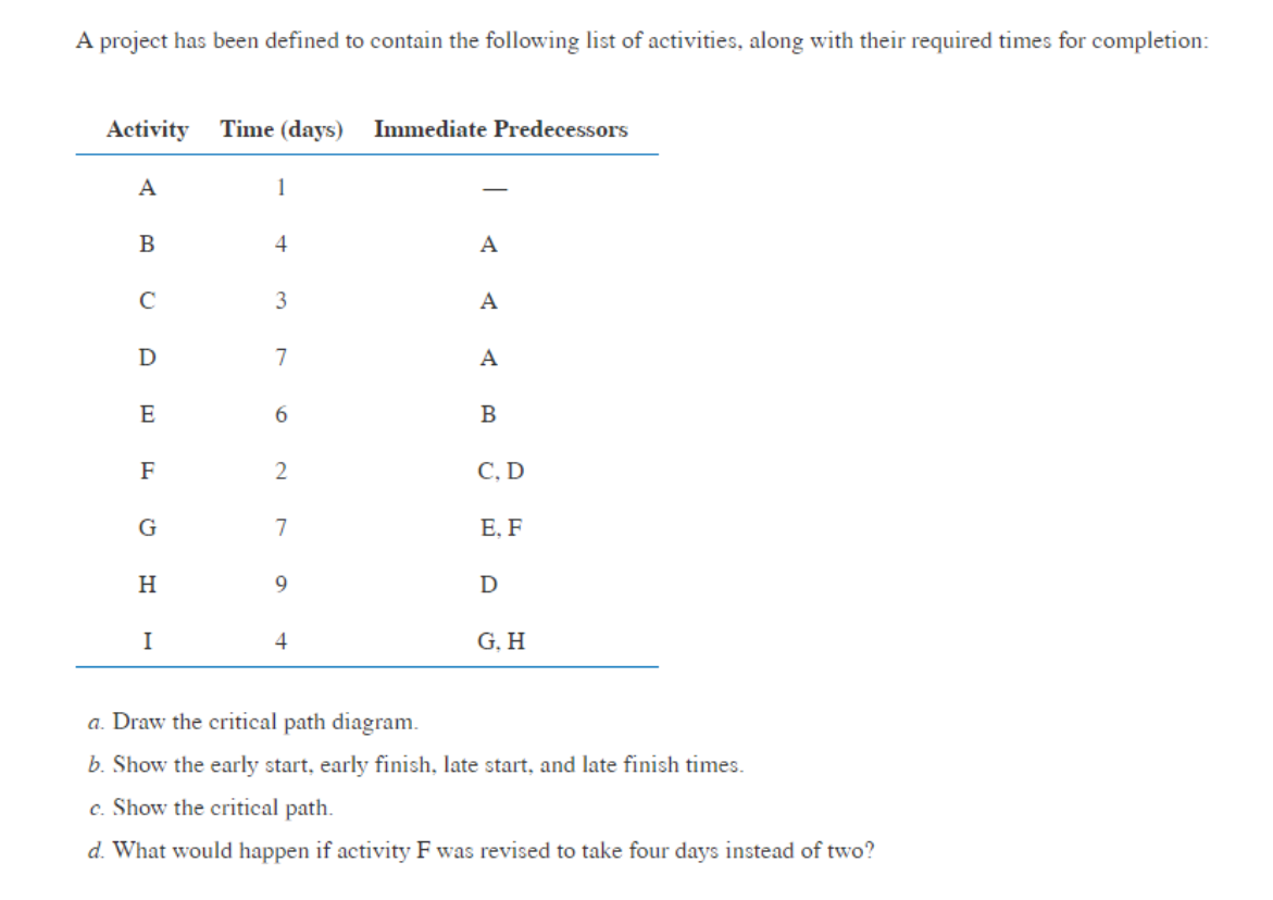 A project has been defined to contain the