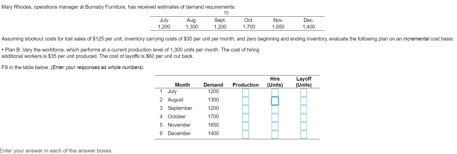 Mary Rhodes, operations manager at Burnaby
