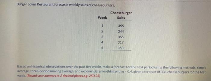 Burger Lover Restaurant forecasts weekly sales of