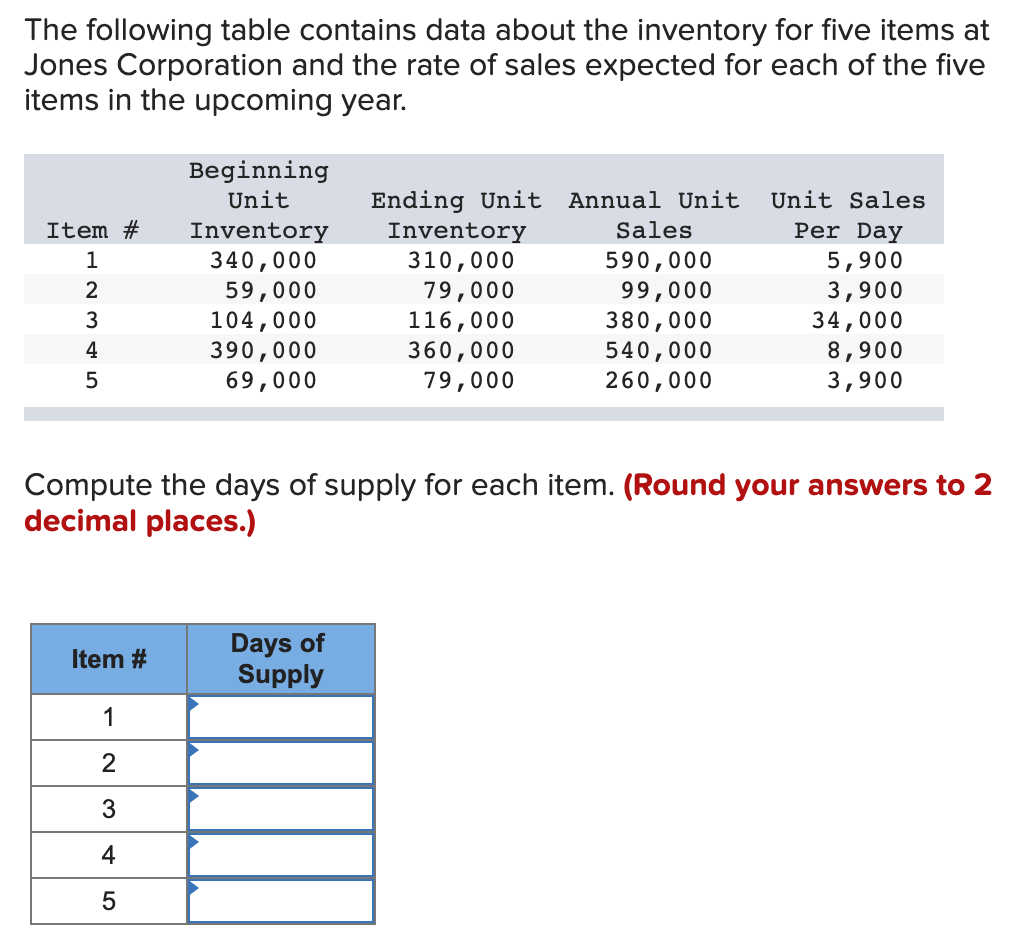 The following table contains data about the