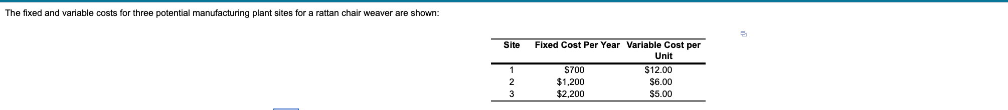 The fixed and variable costs for three potential