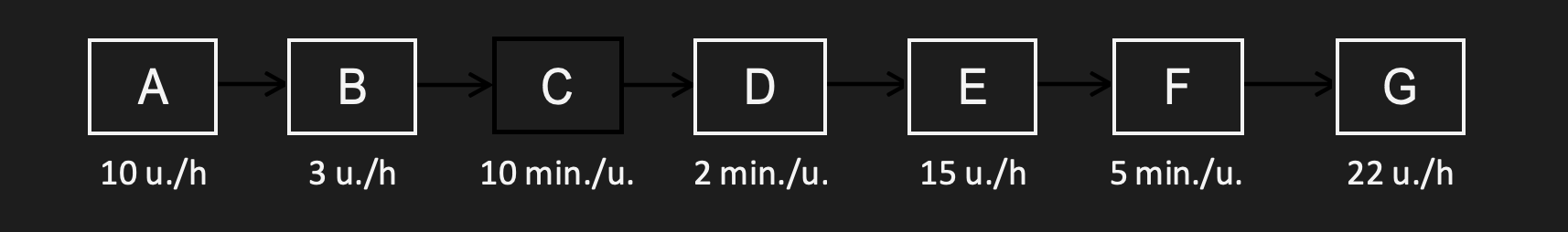 GOP Inc. chose a new manufacturing process. This