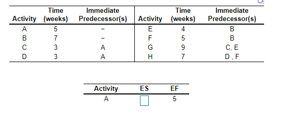 Dave Fletcher was able to determine the activity