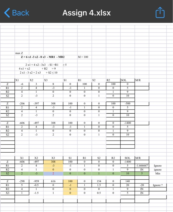 Solve the following LP Problems using M Technique