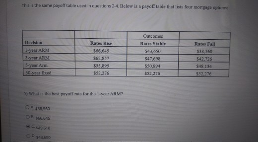 This is the same payoff table used in questions