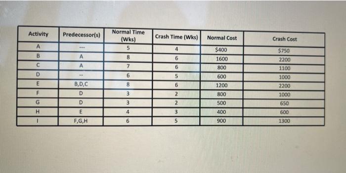 please use the spreadsheet shown for the