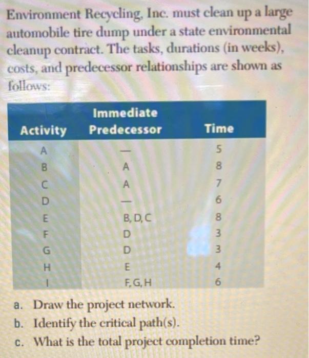 please use the spreadsheet shown for the