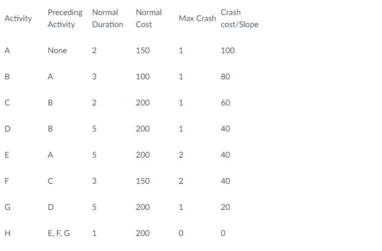 Use the information contained below to create a