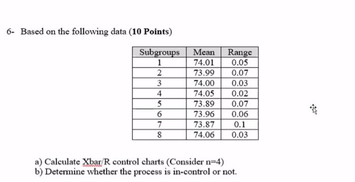6- Based on the following data (10 Points)