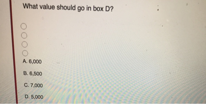 Subscriber Box Return Receiving C&S Waiting SD