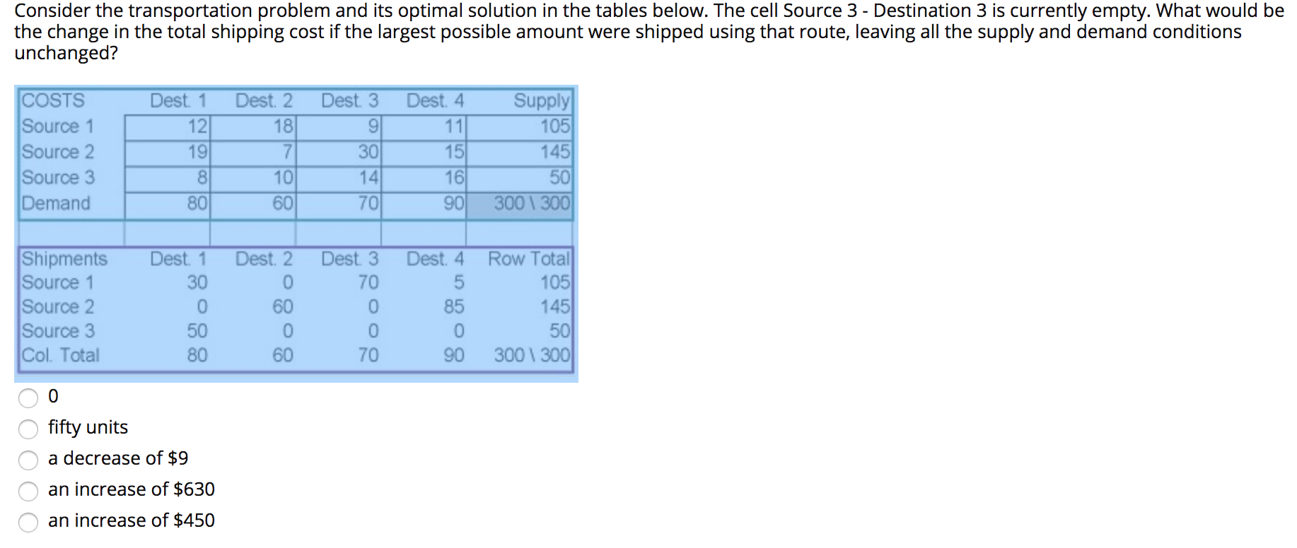 Consider the transportation problem and its