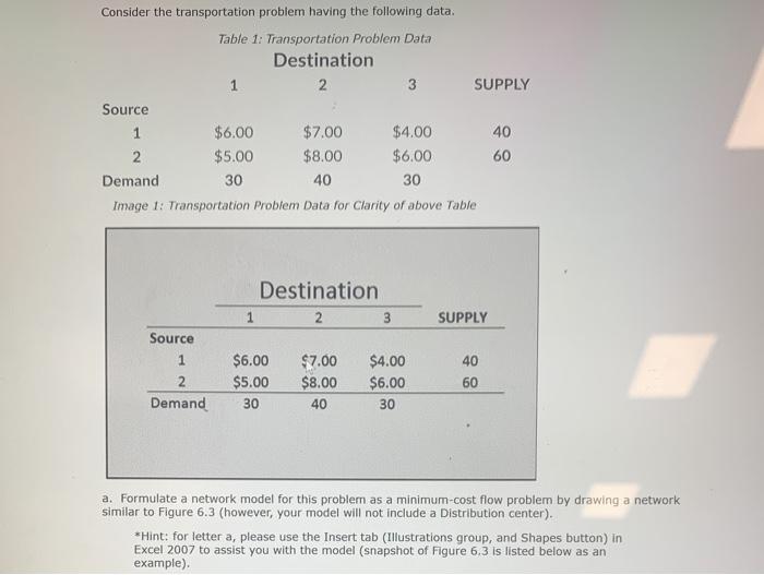 Consider the transportation problem having the