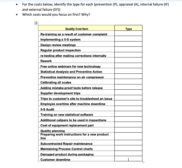 For the costs below, identify the type for each