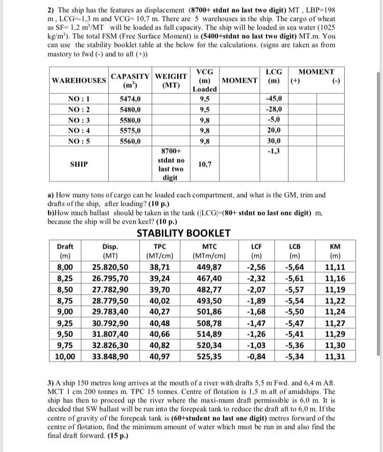 2) The ship has the features as displacement