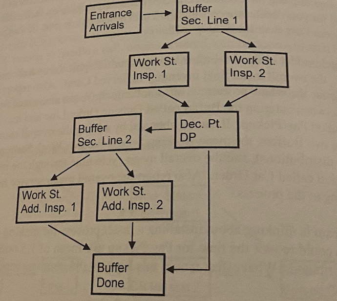 1) How long on average a customer waits in