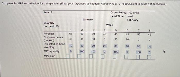 Complete the MPS record below for a single item.