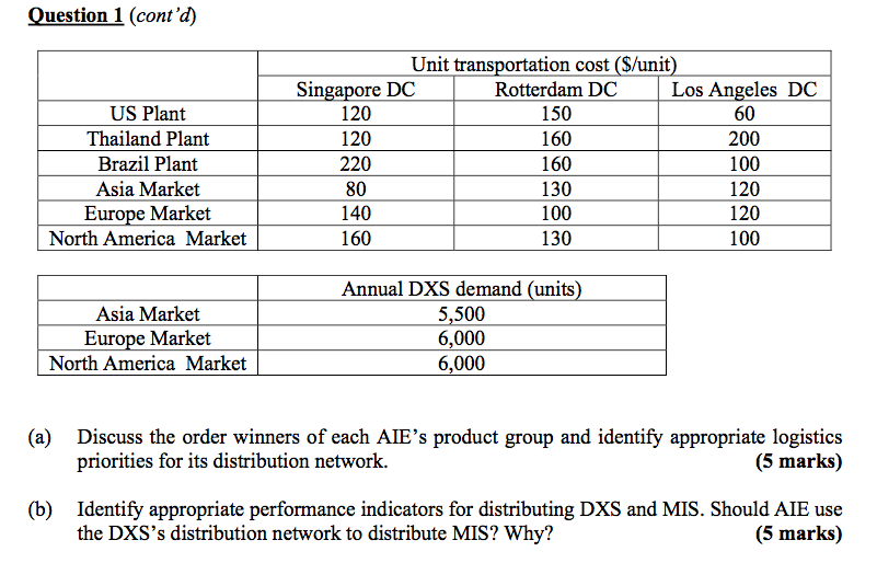 Question 1 (45 marks) Alpha Imaging Equipment