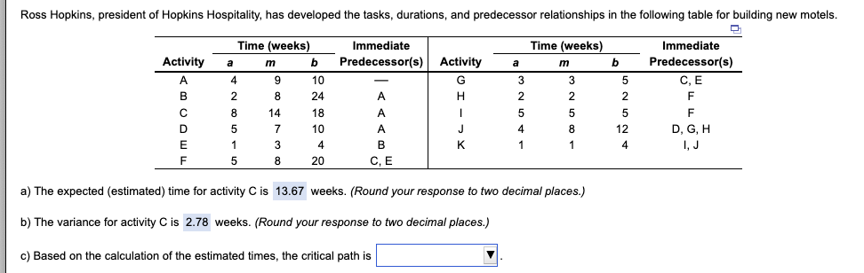 D) The estimated time for the critical path is