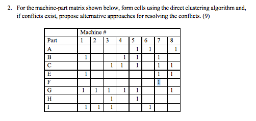 2. For the machine-part matrix shown below, form