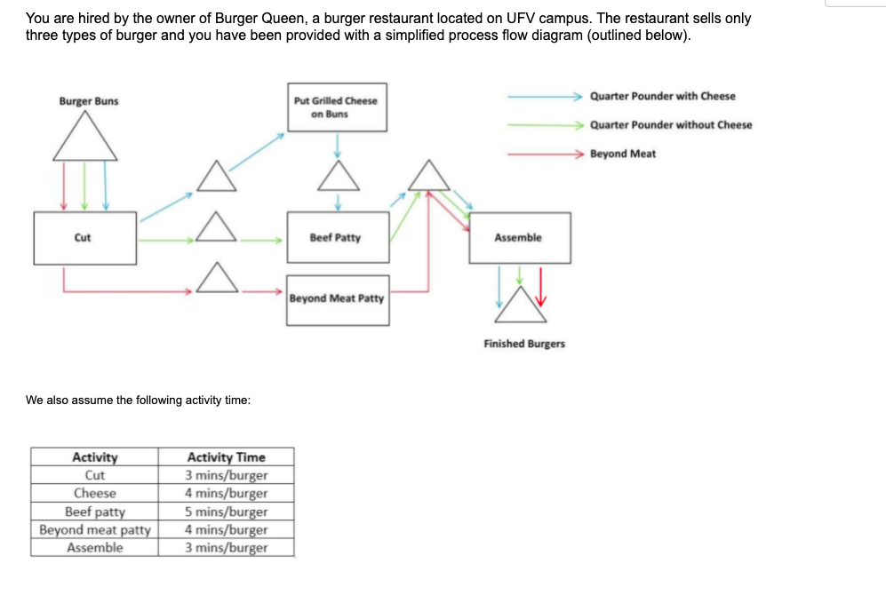 ALL OTHER CHEG ANSWER ARE WRONG You are hired by