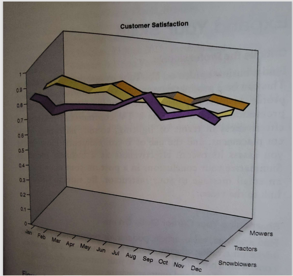 Business Communication 9-19. Applying Visual