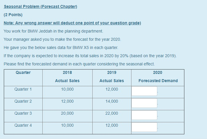 Seasonal Problem (Forecast Chapter) (2 points)