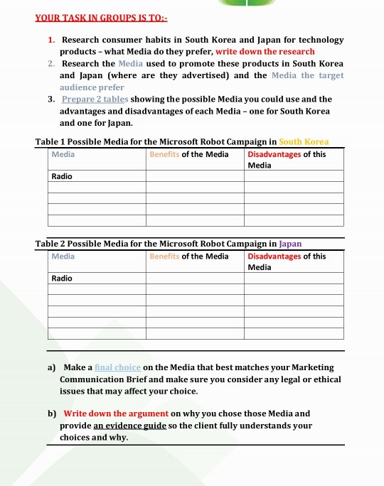 BSBMKG523 - Design & Develop an Integrated