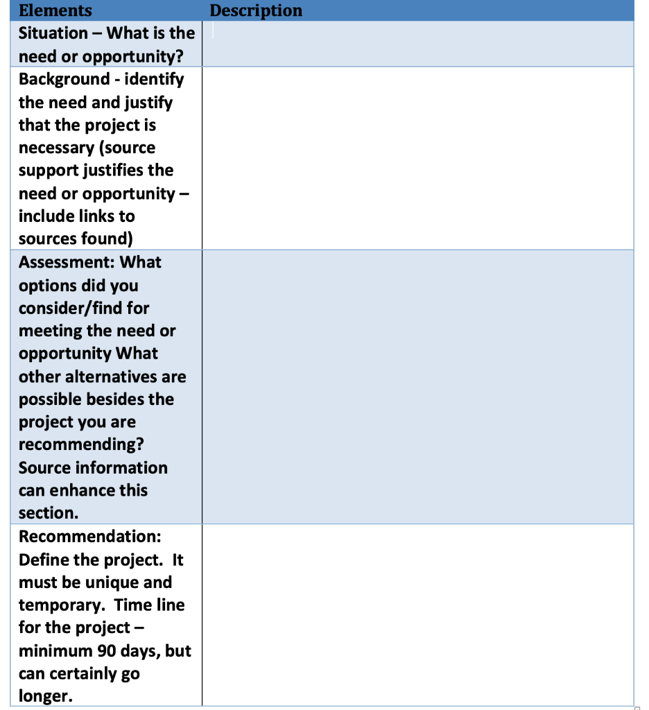 SBAR on relocating a clinic Description Elements