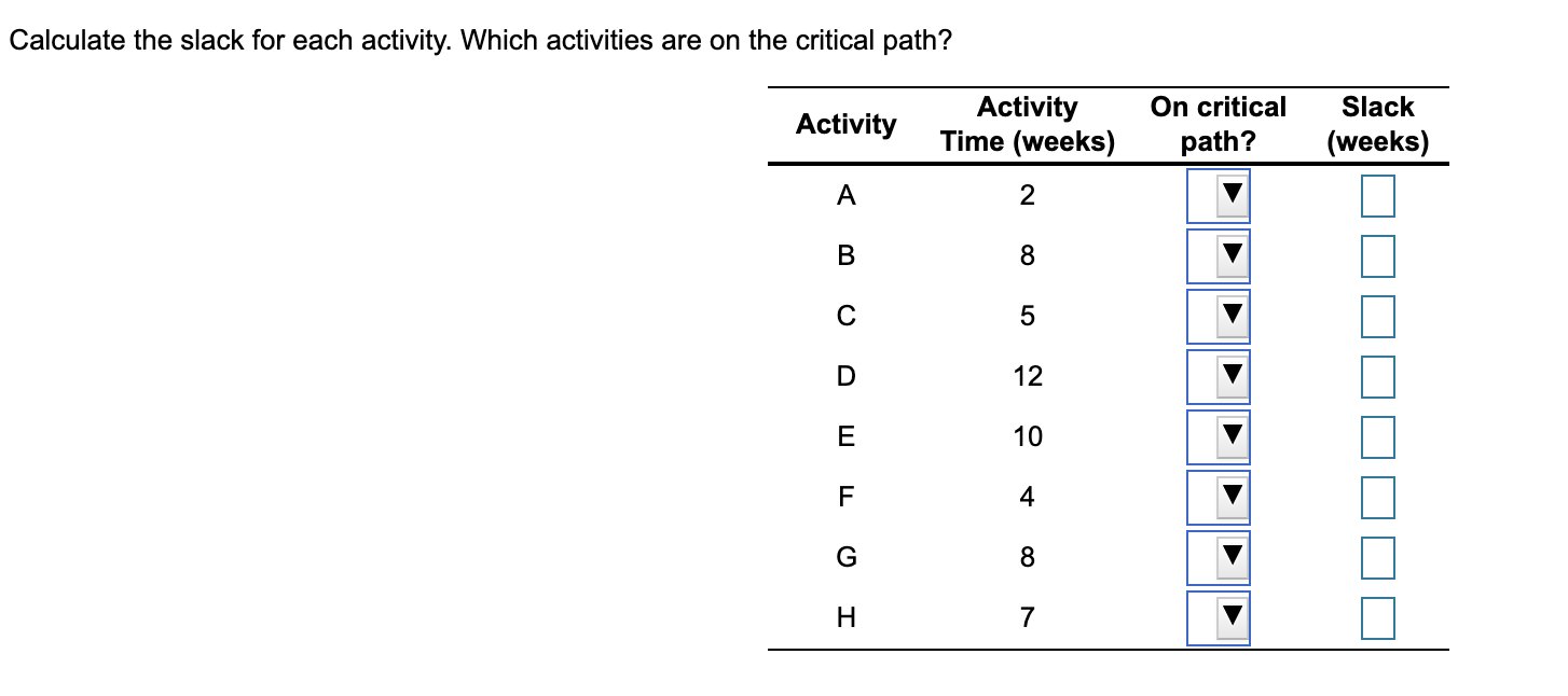 A project for improving a billing process has the