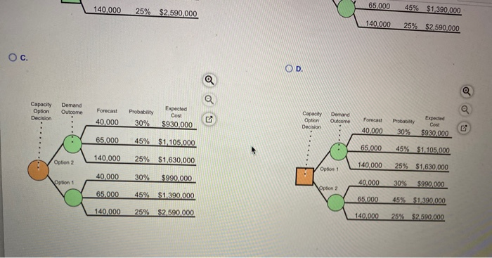 Consider the two capacity options for Arktec