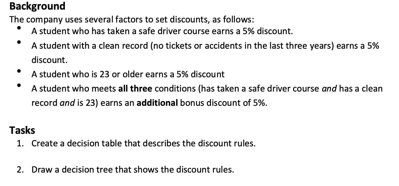 Use LucidChart to create DFDs Background The