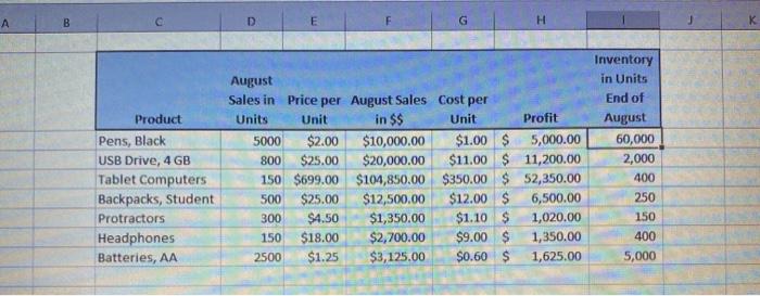 A B D E H Product Pens, Black USB Drive, 4 GB