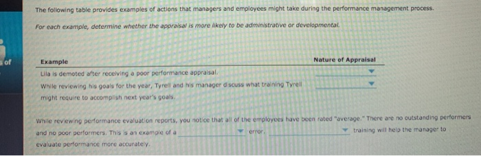 Chapter 11 Assignment 5. Performance appraisal