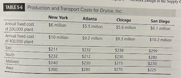 Can you please do this problem using EXCEL?