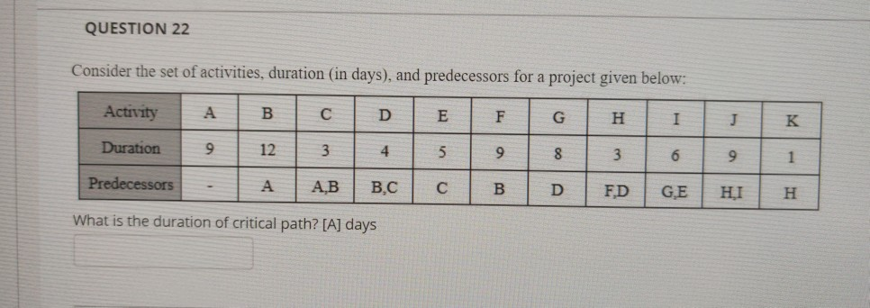 QUESTION 22 Consider the set of activities,
