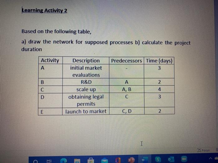 Learning Activity 2 Based on the following table,